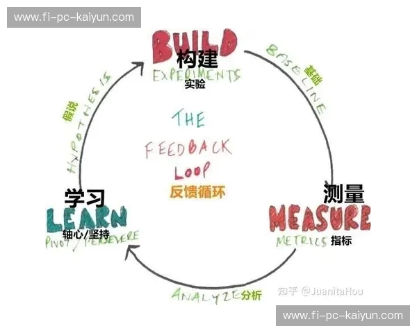 风控MVP:用最小可行产品守护每一笔交易 风控MVP:用最小可行产品守护每一笔交易